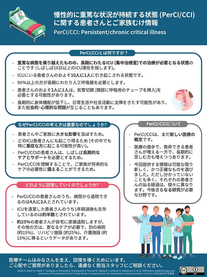 救急•集中治療医学講座　佐藤　佳澄　病院講師が著者となる学術論文が国際誌「Critical Care」に掲載されました。