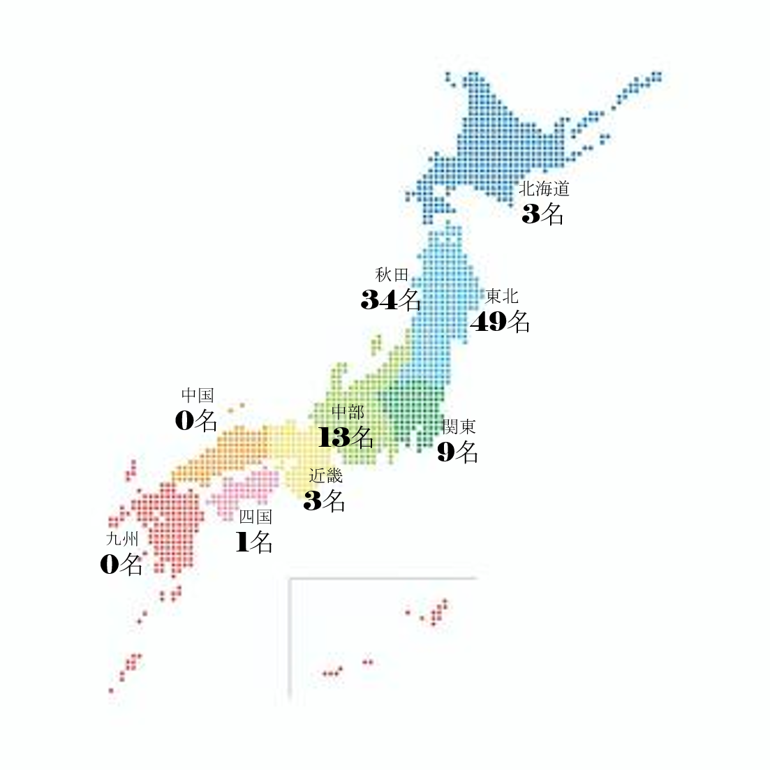 出身地域別人数 図