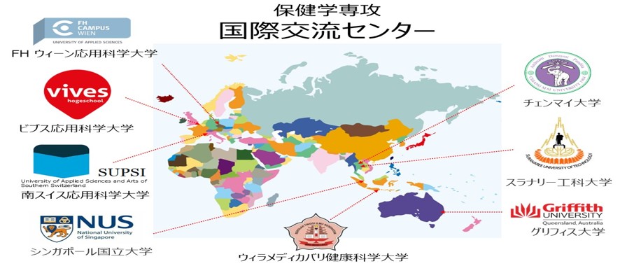 保健学専攻国際交流センター